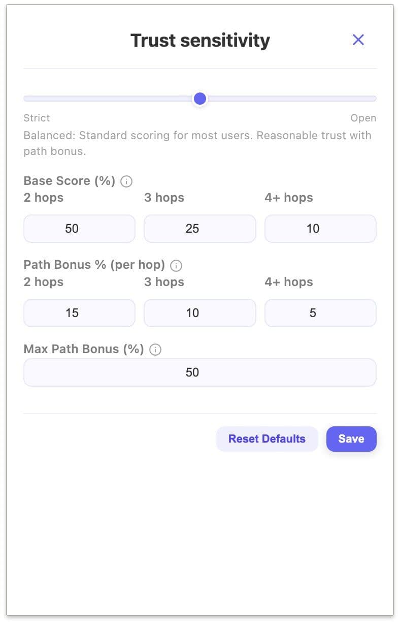 The Trust Sensitivity modal — slider from Strict to Open, with Base Score, Path Bonus, and Max Path Bonus fields