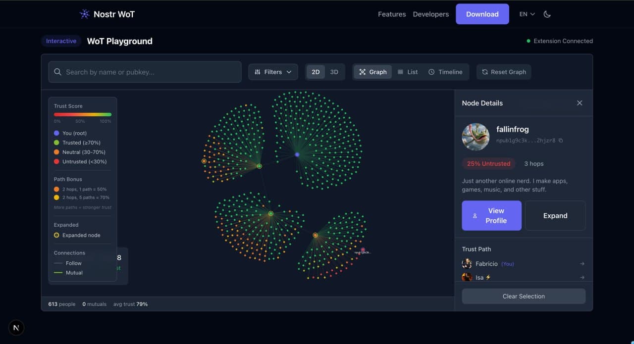 WoT graph showing multiple hop layers — gateway nodes (gold ring) opened each new layer