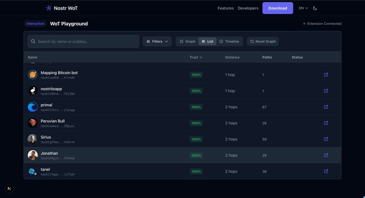 List view showing all nodes sorted by trust score with distance and paths
