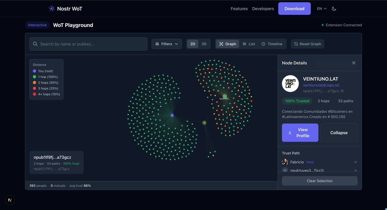 Node detail panel showing trust score, hop distance, and trust path