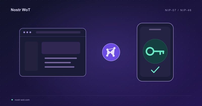 Nostr Connect: deine Schlüssel, dein Signer