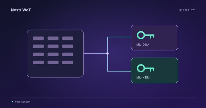 Post-quantum Nostr identities, from your seed where possible