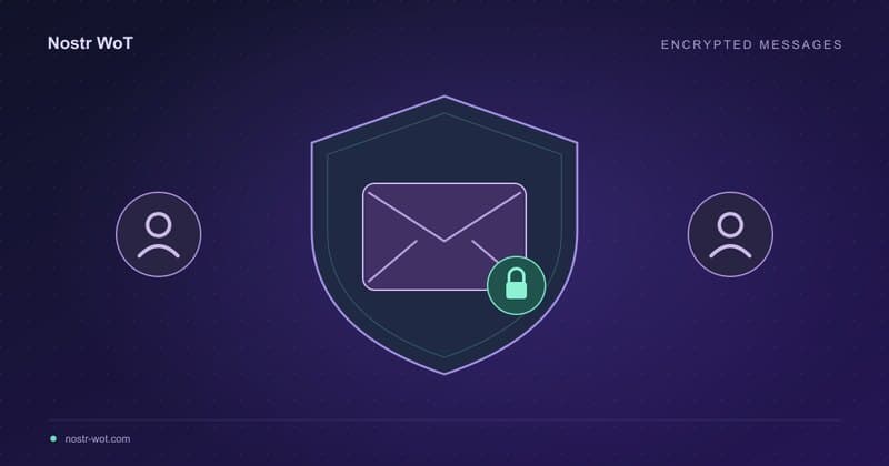 Post-quantum direct messages should not be opt-in